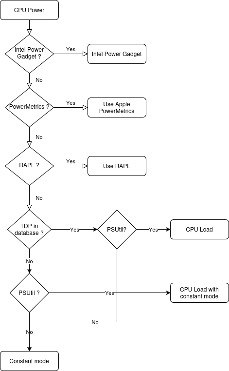 CPU Fallback